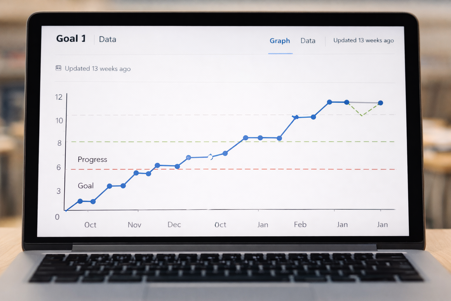Why “Good Enough” IEP Data Is the Most Dangerous Kind
