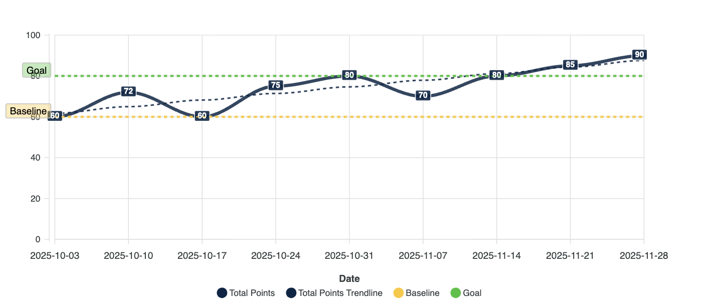 Progress Monitoring That Protects Teachers: A Simple Weekly System
