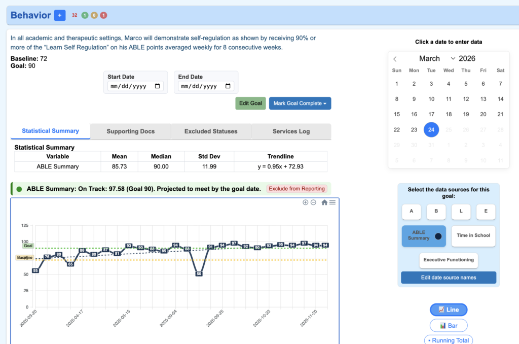 IEP progress monitoring dashboard showing student goal data and progress trends