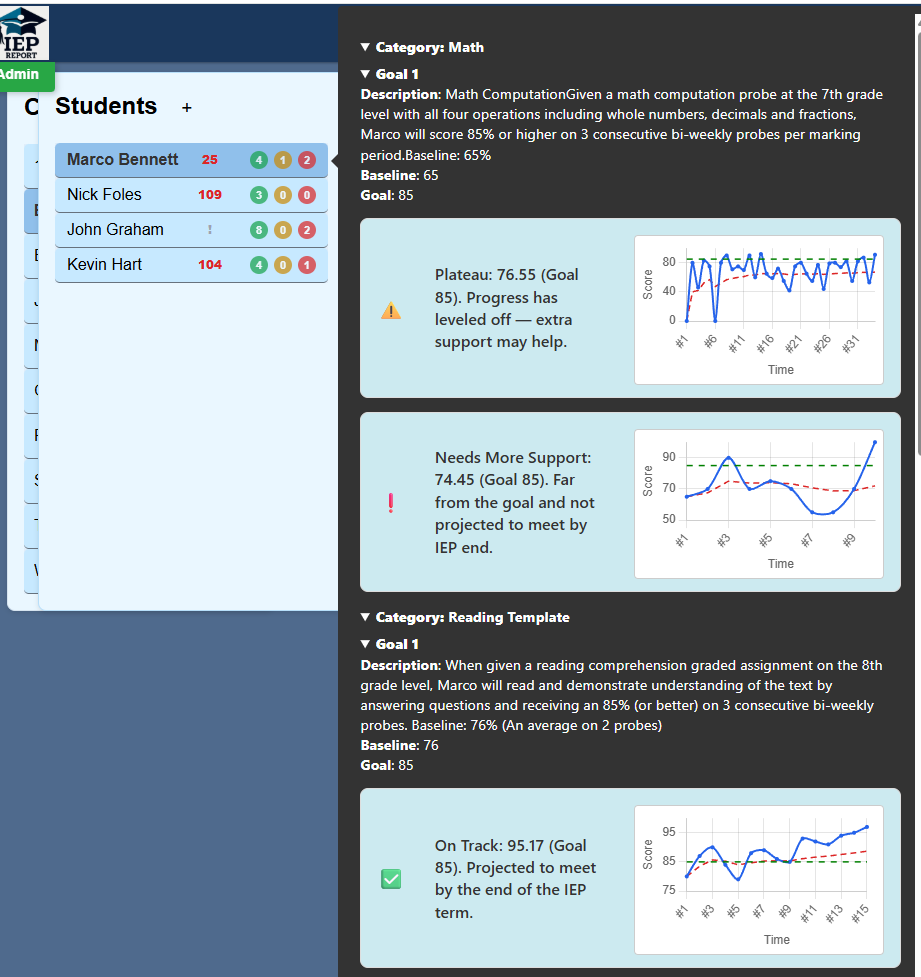 IEP progress monitoring software dashboard showing student goal tracking and data