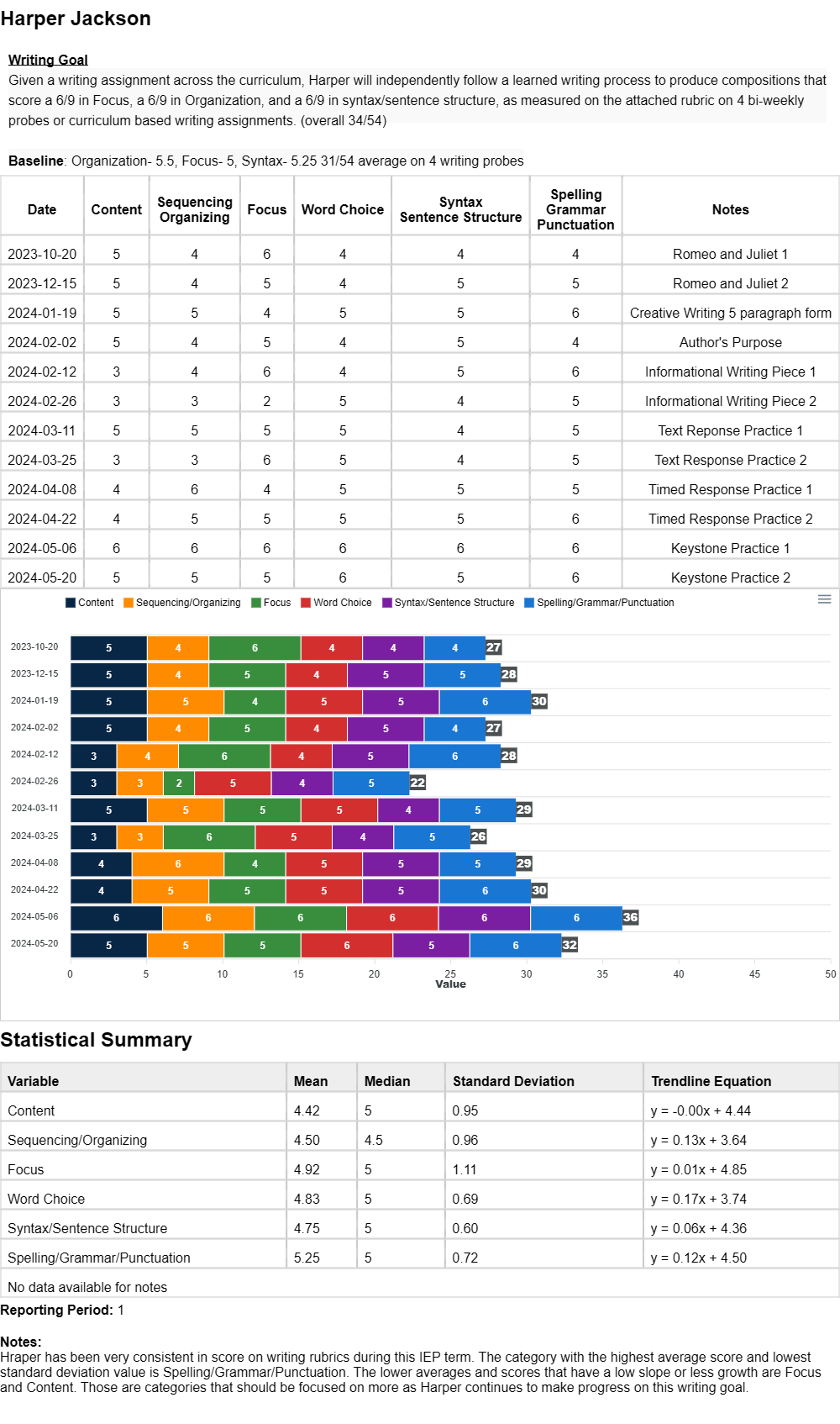 Sample Report 2